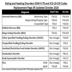 ED Clinical Pocket Guide 2024 Code Updates (page 39) 